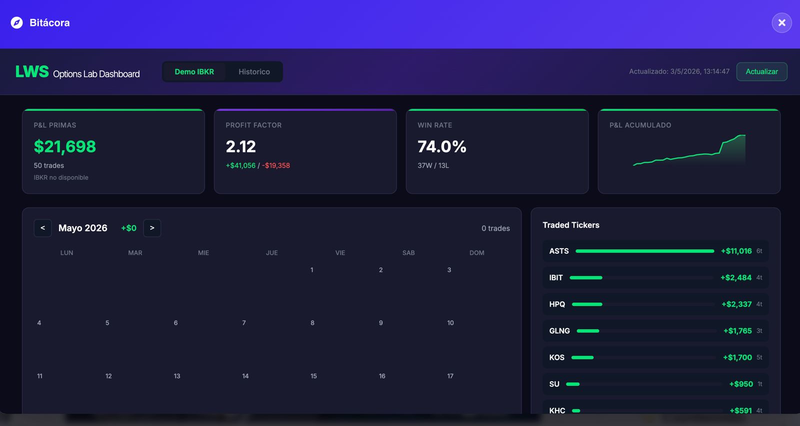 Dashboard de LWS Options Lab con P&L acumulado y métricas